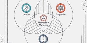 10 Common Uses of Webhooks for Business Process Optimization