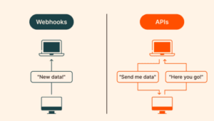 Webhooks vs. APIs Webhooks vs. APIs: Ποια είναι η Διαφορά; Τα Webhooks και τα APIs (Application Programming Interfaces) είναι και τα δύο εργαλεία που χρησιμοποιούνται για την επικοινωνία μεταξύ εφαρμογών, αλλά λειτουργούν με πολύ διαφορετικό τρόπο και εξυπηρετούν διαφορετικές ανάγκες. Ας δούμε τις βασικές διαφορές μεταξύ τους. Τι είναι τα Webhooks; Τι είναι τα APIs;
