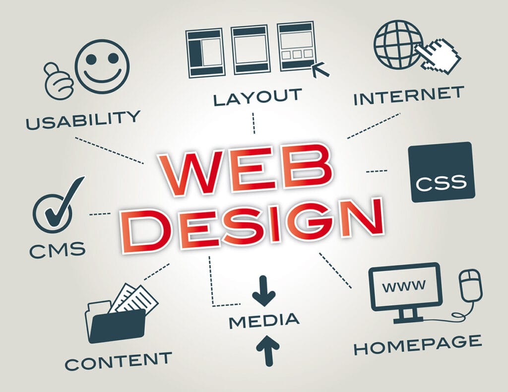 Πώς να βρείτε τον  Κατάλληλο Web Designer στην Αθήνα