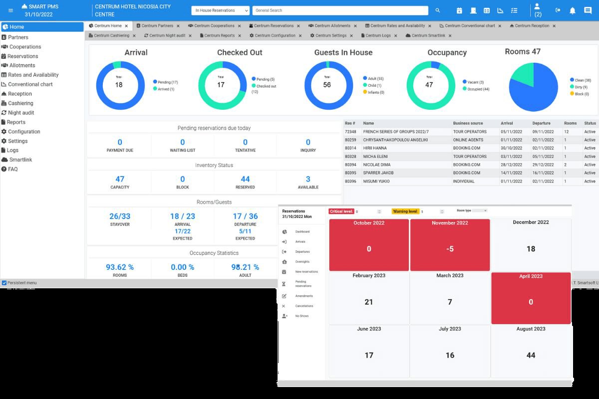 SmartSoft Hotel Software